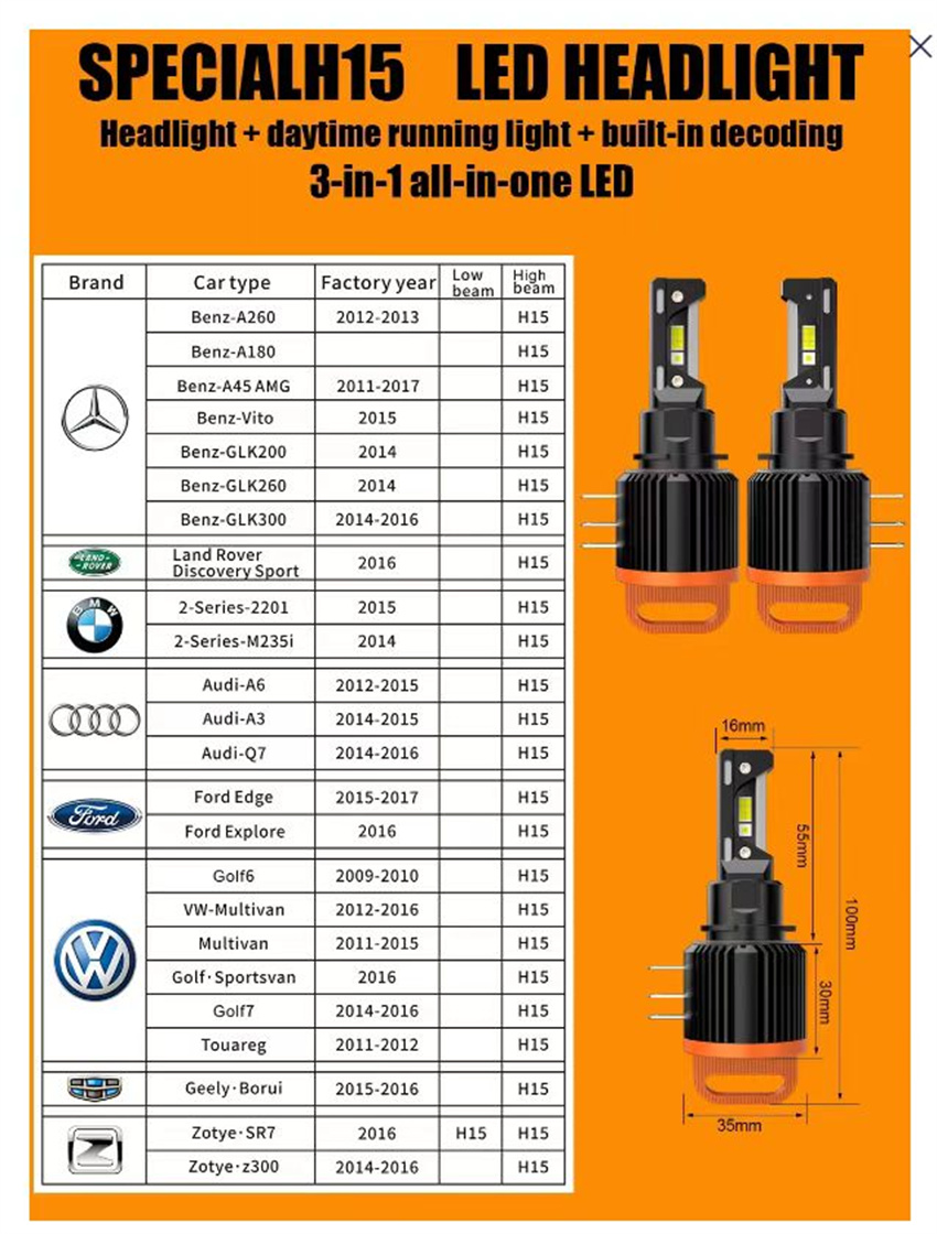 GT7 H7 LED Headlight Bulbs Can - огляд і ціна Model Kit Bmw