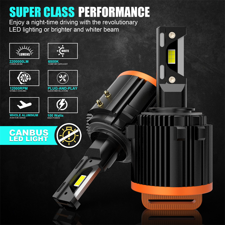 GT7 H7 LED Headlight Bulbs Can - огляд і ціна Model Kit Bmw